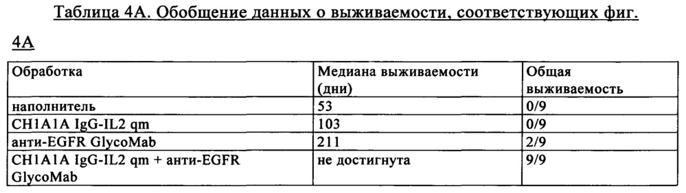 Композиция, содержащая два антитела, сконструированных так, чтобы они обладали пониженной и повышенной эффекторной функцией (патент 2650788)