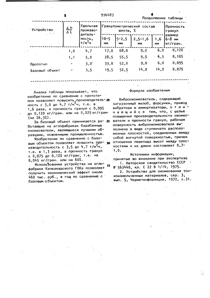 Виброокомкователь (патент 996483)