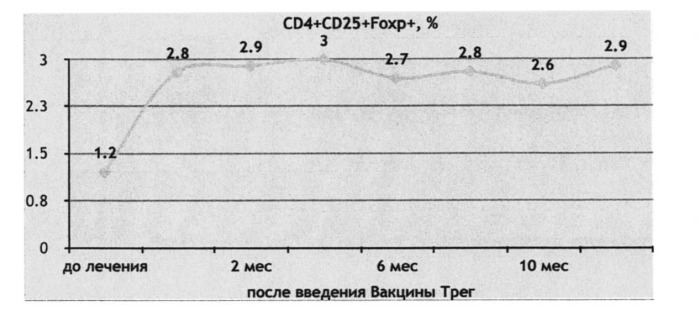 Способ терапии ремиттирующего рассеянного склероза (патент 2523058)