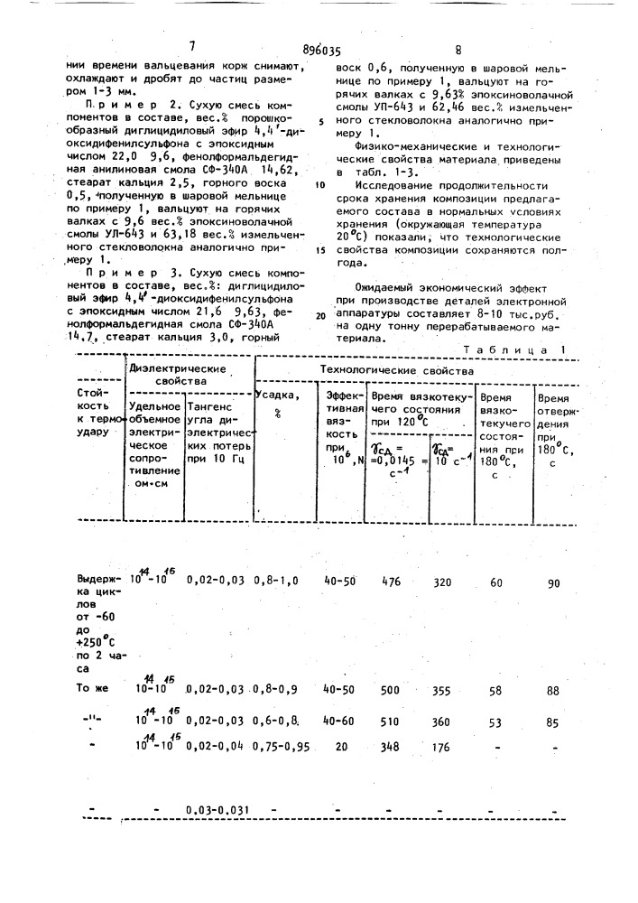 Эпоксидная композиция для изготовления электротехнических и конструкционных изделий (патент 896035)