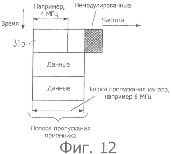 Новая структура кодовой комбинации для передачи фреймов и данных в системах с множеством несущих (патент 2504093)