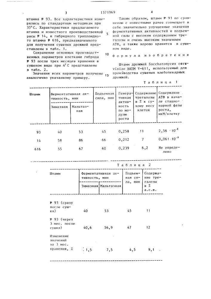 Штамм дрожжей sасснаrомyсеs cerevisiae,используемый для производства сушеных хлебопекарных дрожжей (патент 1371969)