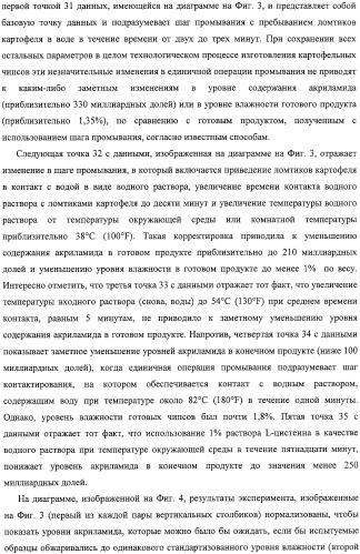 Способ уменьшения образования акриламида в термически обработанных пищевых продуктах (патент 2326548)