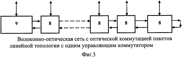 Способ построения волоконно-оптической сети с оптической коммутацией пакетов и сеть, реализующая данный способ (патент 2540801)