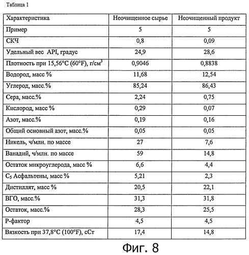 Способы получения неочищенного продукта (патент 2448152)