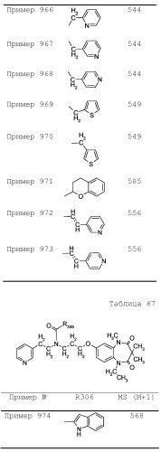 Соединение бензодиазепина и фармацевтическая композиция (патент 2496775)