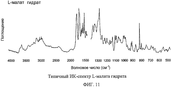 Соли яблочной кислоты и полиморфы (3s,5s)-7-[3-амино-5-метилпиперидинил]-1-циклопропил-1,4-дигидро-8-метокси-4-оксо-3-хинолинкарбоновой кислоты (патент 2417222)