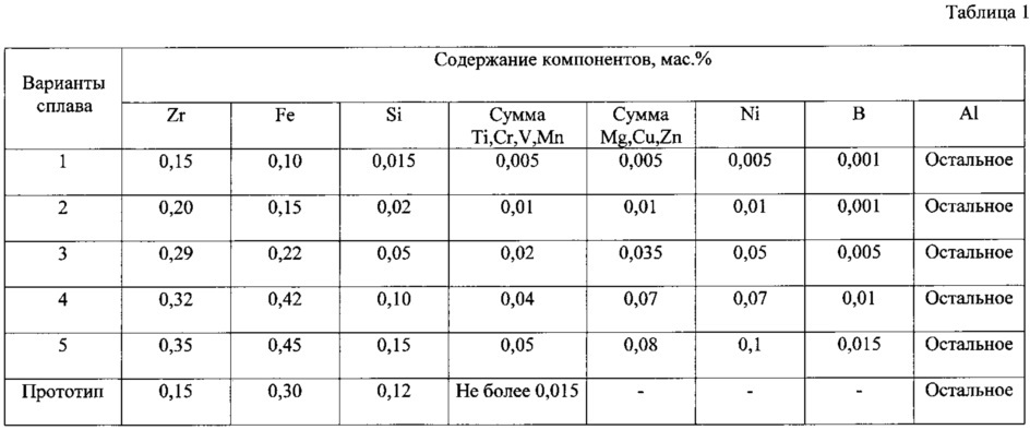 Термокоррозионностойкий алюминиевый сплав (патент 2636548)