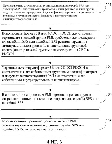 Способ и устройство для реализации службы полупостоянного планирования или службы, подобной полупостоянному планированию (патент 2527749)