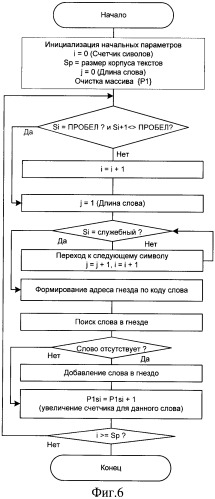 Устройство обработки информации для информационного поиска (патент 2386167)