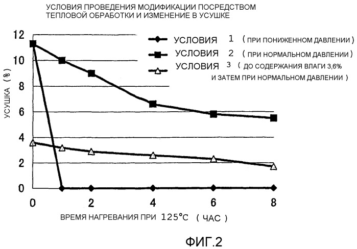 Способ получения модифицированного гуммиарабика (патент 2349602)