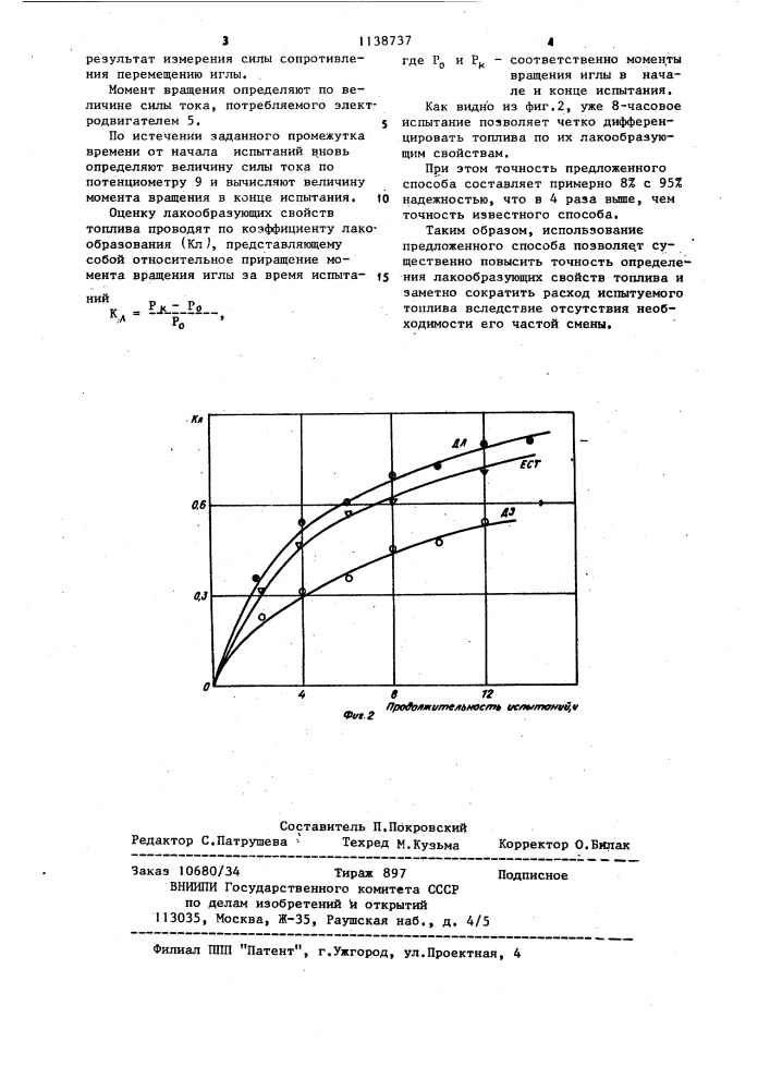 Способ определения лакообразующих свойств топлива (патент 1138737)