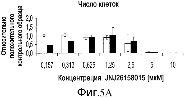 Способ размножения и дифференцирования плюрипотентных клеток (патент 2528764)