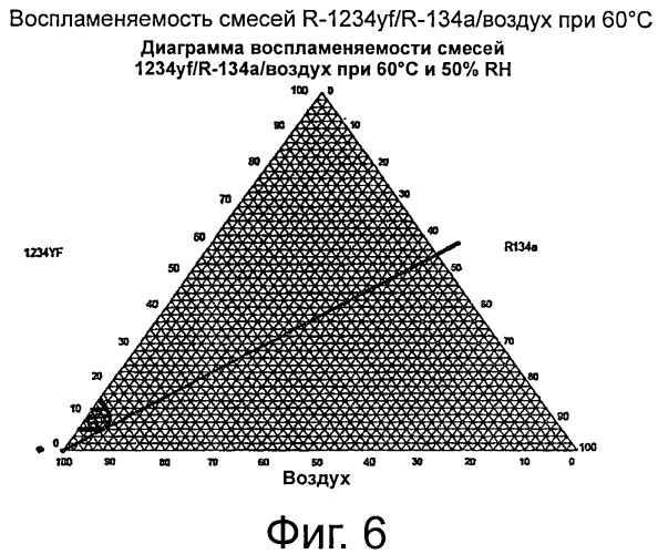 Композиции для передачи тепла (патент 2537291)