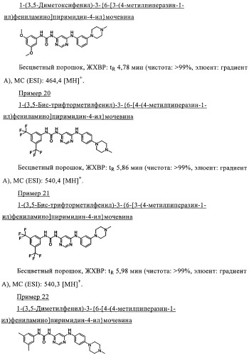 Производные пиримидиномочевины в качестве ингибиторов киназ (патент 2430093)