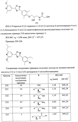 Производные пиридин-4-ила в качестве иммуномодулирующих агентов (патент 2447071)