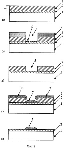 Способ формирования элементов из каталитических металлов на поверхности сенсора (патент 2282227)