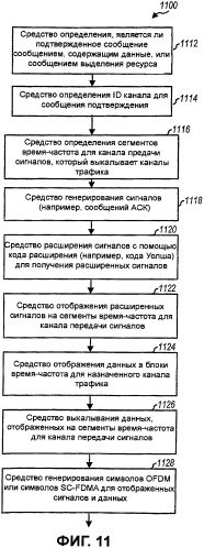 Подтверждение выделения ресурса для системы беспроводной связи (патент 2385545)