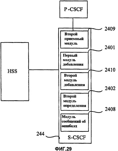 Способ, система и элемент сети для обработки предоставления услуг после того, как данные элемента сети становятся недопустимыми, или отказе элемента сети (патент 2426275)