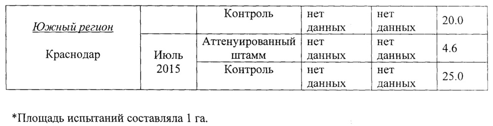 Аттенуированный штамм вируса - биологический препарат для защиты растений огурца от патогенных штаммов вируса зеленой крапчатой мозаики огурца (патент 2642321)