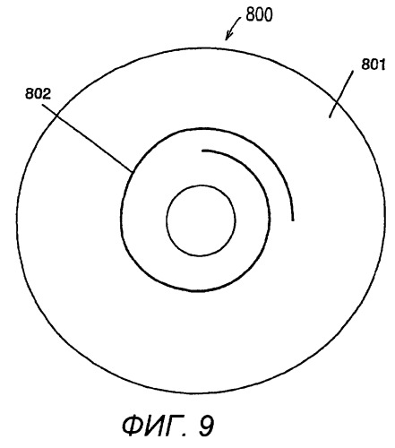 Оптический диск и формат физического адреса (патент 2262141)