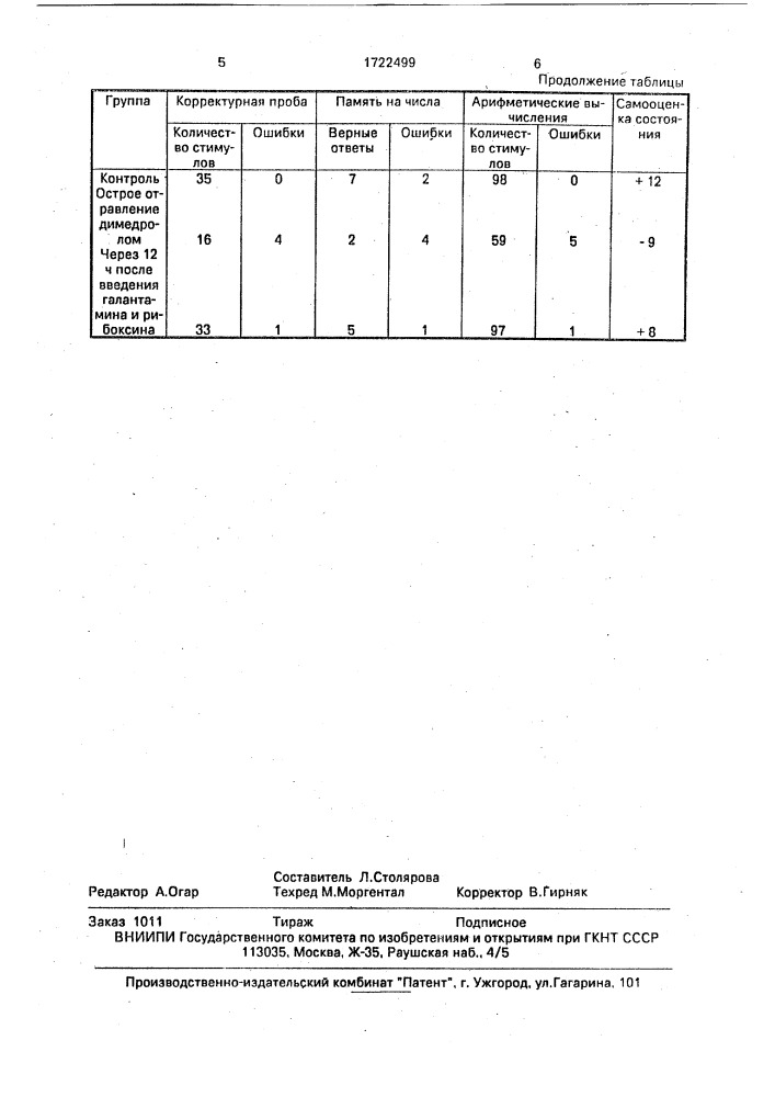 Способ лечения острого отравления, вызванного димедролом (патент 1722499)