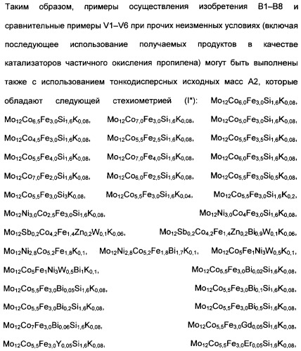 Способ изготовления каталитически активных геометрических формованных изделий (патент 2495718)