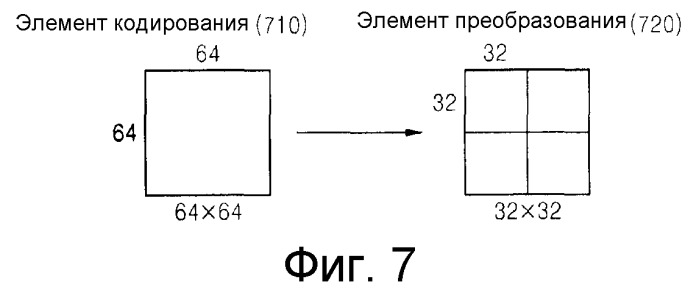 Способ и устройство для кодирования видеоинформации посредством предсказания движения с использованием произвольной области, а также устройство и способ декодирования видеоинформации посредством предсказания движения с использованием произвольной области (патент 2515226)