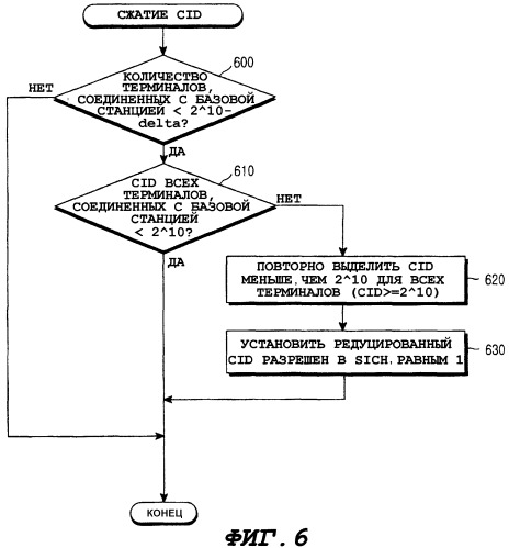 Способ и устройство для построения карты ie с использованием редуцированного cid в широкополосных ofdma системах (патент 2343636)