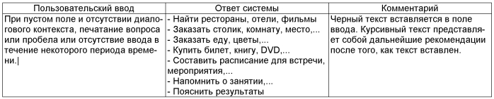 Оркестровка служб для интеллектуального автоматизированного помощника (патент 2556416)