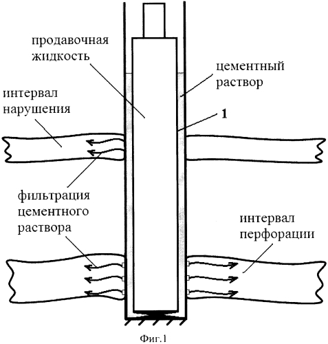 Способ цементирования дополнительной колонны при капитальном ремонте скважины (патент 2568198)