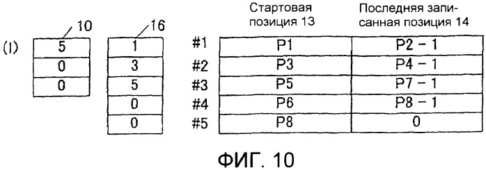 Однократно записываемый носитель информации, способ записи, записывающий аппарат, способ воспроизведения и воспроизводящий аппарат (патент 2343574)