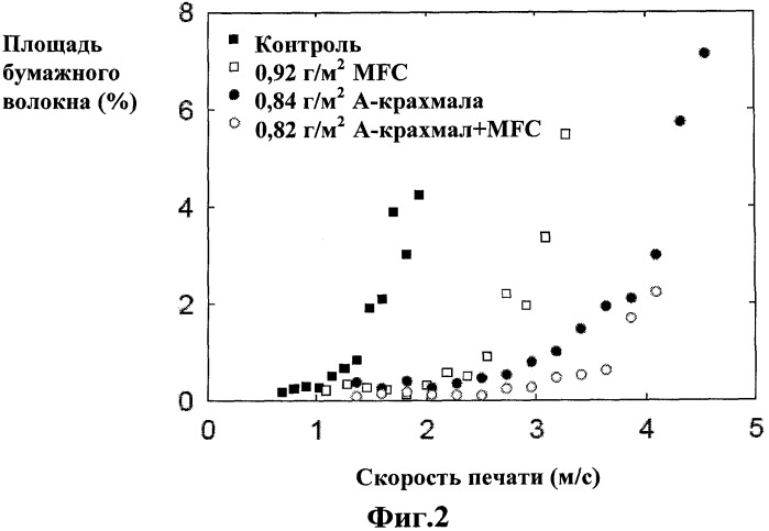 Композиция для покрытия печатной бумаги (патент 2509184)