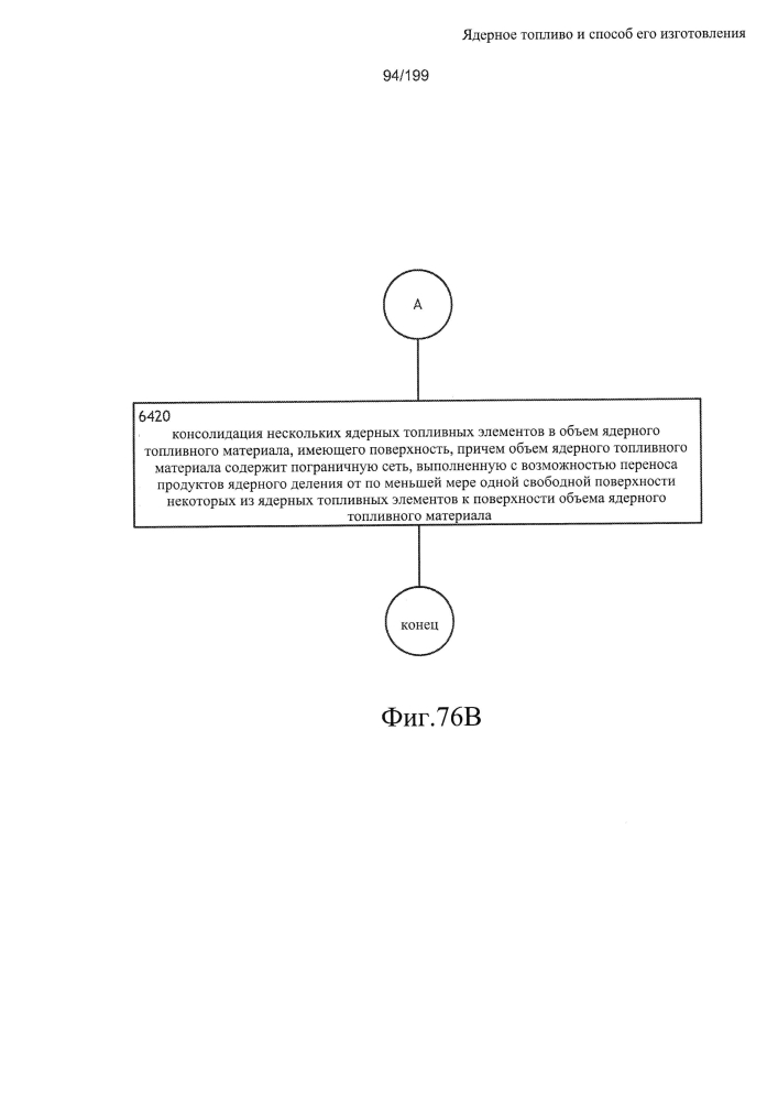 Ядерное топливо и способ его изготовления (патент 2601866)