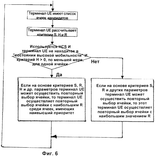 Прерывание использования схемы схождения частотных уровней (патент 2384948)