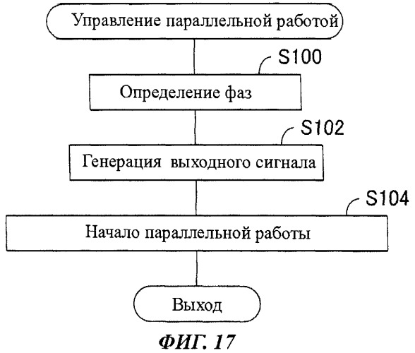 Управляющее устройство обеспечения параллельной работы для инверторного генератора (патент 2518905)