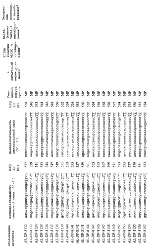 Рнки-ингибирование репликации вируса гриппа (патент 2448974)