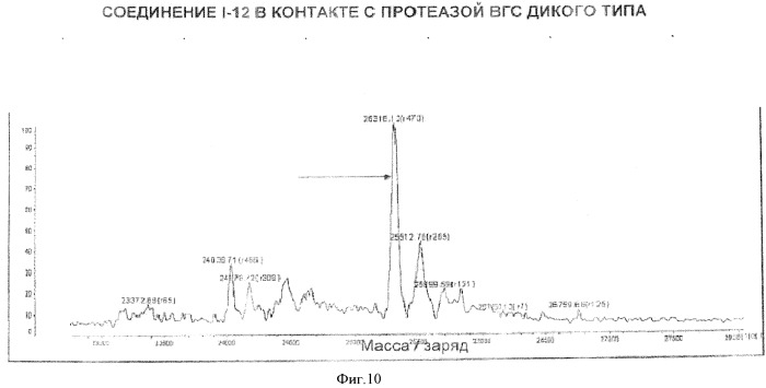 Ингибиторы протеазы вируса гепатита с и их применение (патент 2515318)