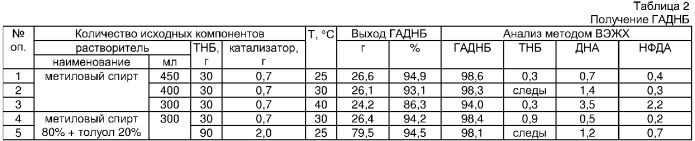 Способ получения 4-гидроксиламино-2,6-динитротолуола и 3,5-динитро-1-гидроксиламинобензола (патент 2337092)