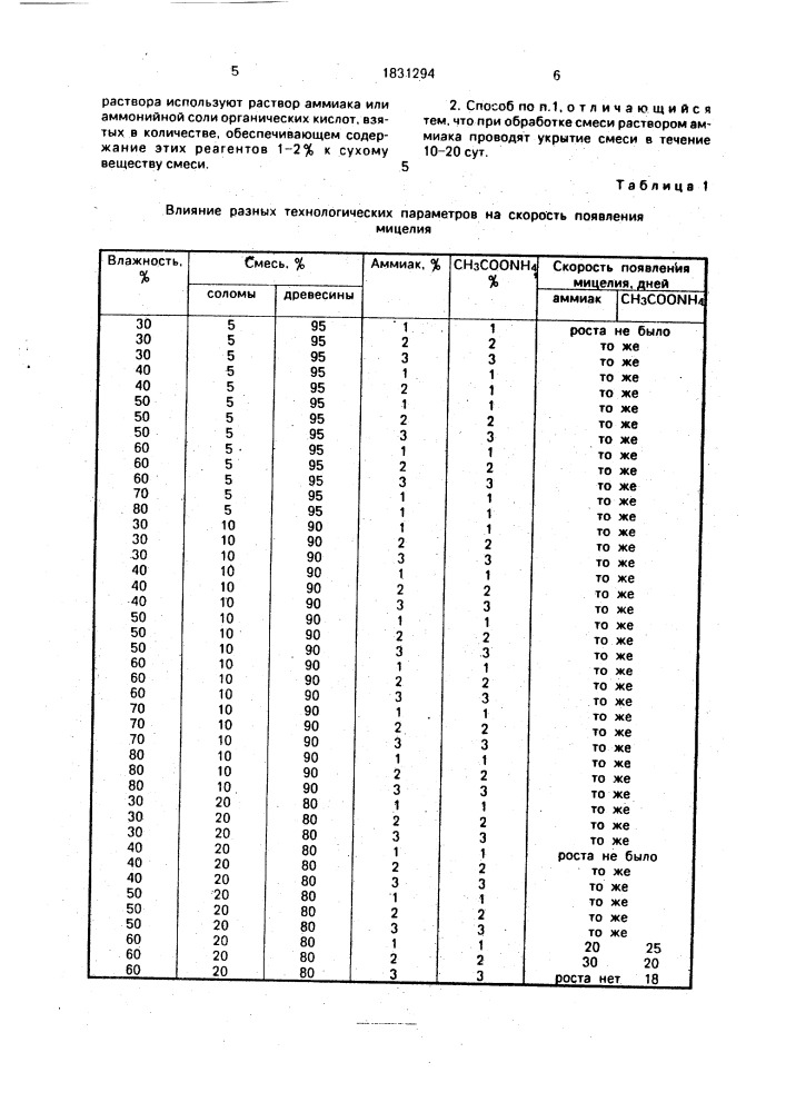 Способ приготовления корма для жвачных животных (патент 1831294)