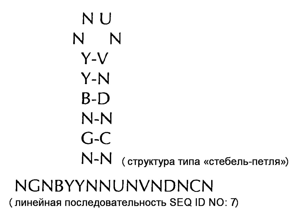 Нуклеиновая кислота, содержащая или кодирующая гистоновую структуру типа"стебель-петля" и поли(а)-последовательность или сигнал полиаденилирования, для увеличения экспрессии кодируемого опухолевого антигена (патент 2650795)