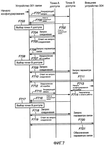 Устройство и способ управления им (патент 2421945)