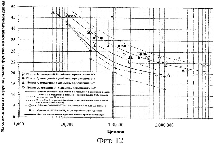 Алюминиевый сплав серии 7ххх (патент 2384638)