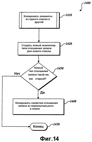 Система и способ для управления данными с использованием статических списков (патент 2375741)