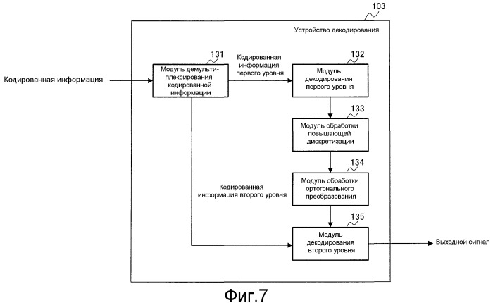 Устройство кодирования, устройство декодирования и способ для их работы (патент 2483367)