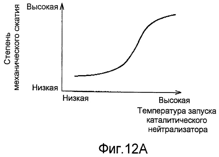 Двигатель внутреннего сгорания с искровым зажиганием (патент 2436980)