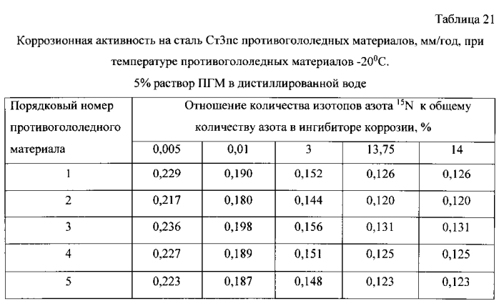 Способ получения твердого противогололедного материала на основе пищевой поваренной соли и кальцинированного хлорида кальция (варианты) (патент 2583960)