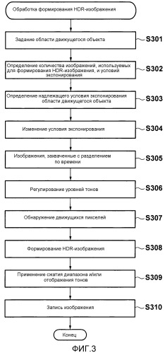 Устройство для захвата изображений, способ управления им и носитель записи (патент 2528590)