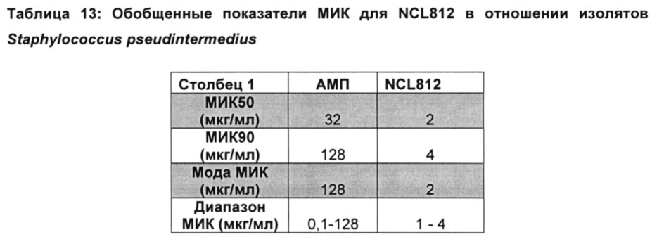 Способы лечения бактериальных инфекций (патент 2666605)