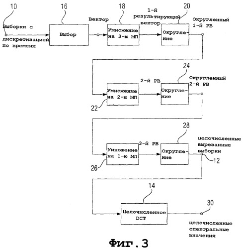 Устройство и способ обработки сигнала, имеющего последовательность дискретных значений (патент 2325708)